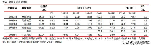 整车一体压铸，一体压铸开启成长新征程