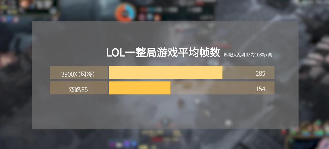 e5cpu(至强系列cpu天梯图)