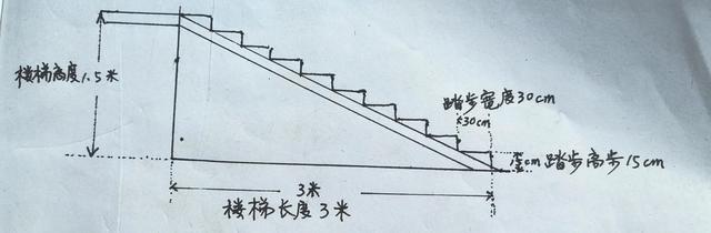 楼梯踏步宽度和高度标准是多少，楼梯踏步宽度和高度标准是多少米（踏步多高多宽才标准又舒适）