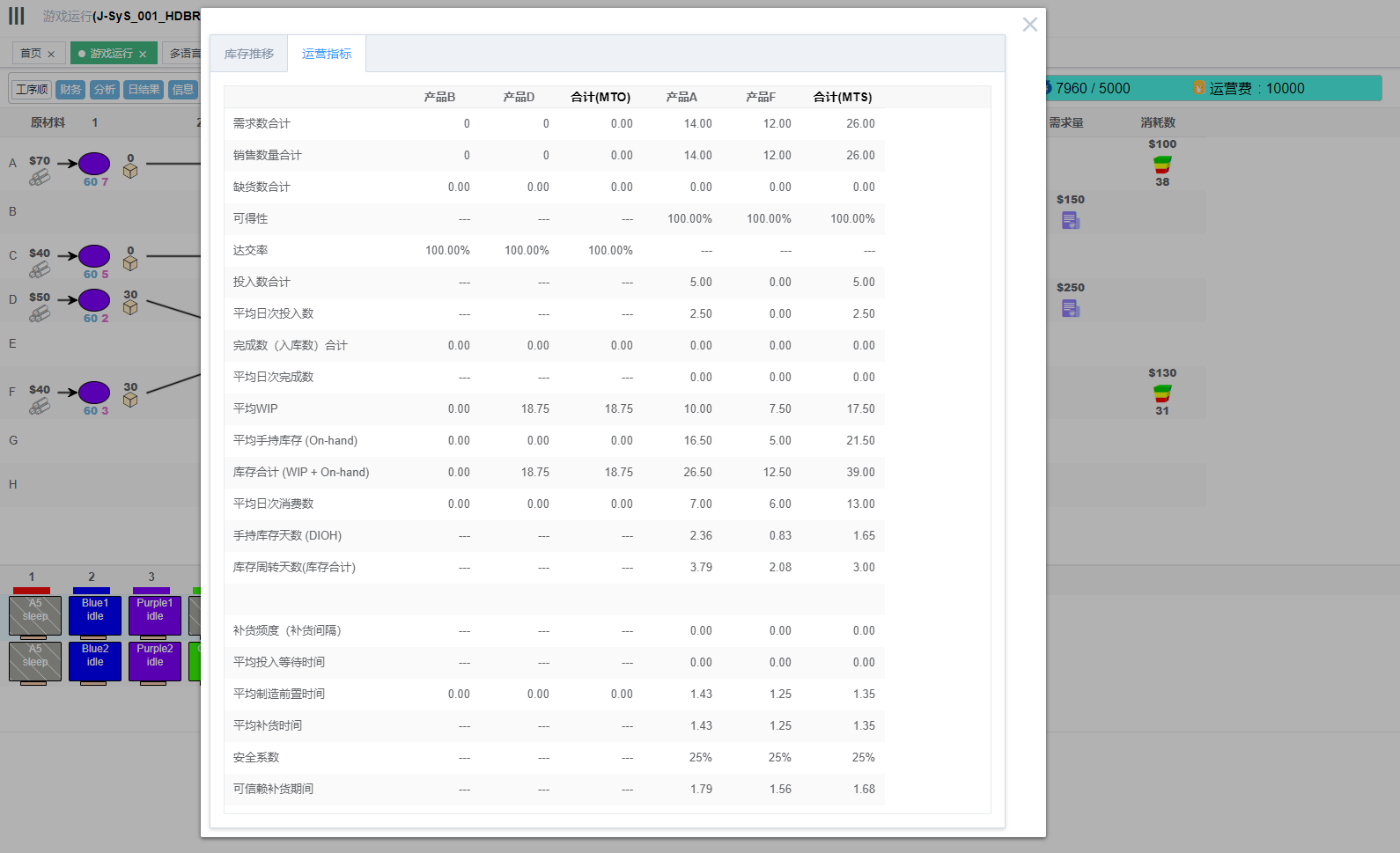 做生产日报表最快速的软件，做生产日报表最快速的软件是（TOC生产管理学习模拟软件）