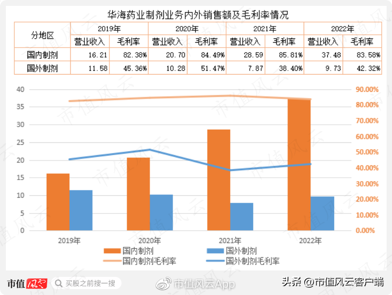 浙江华海药业（华海药业跌倒）