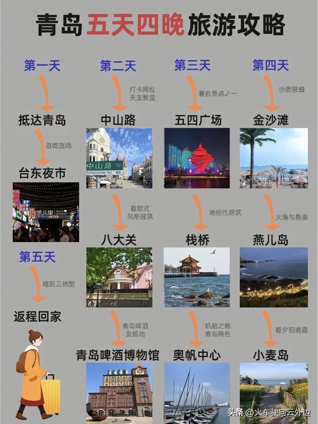 嚯!来青岛怎么玩?有了这套攻略,随便玩!不踩雷!