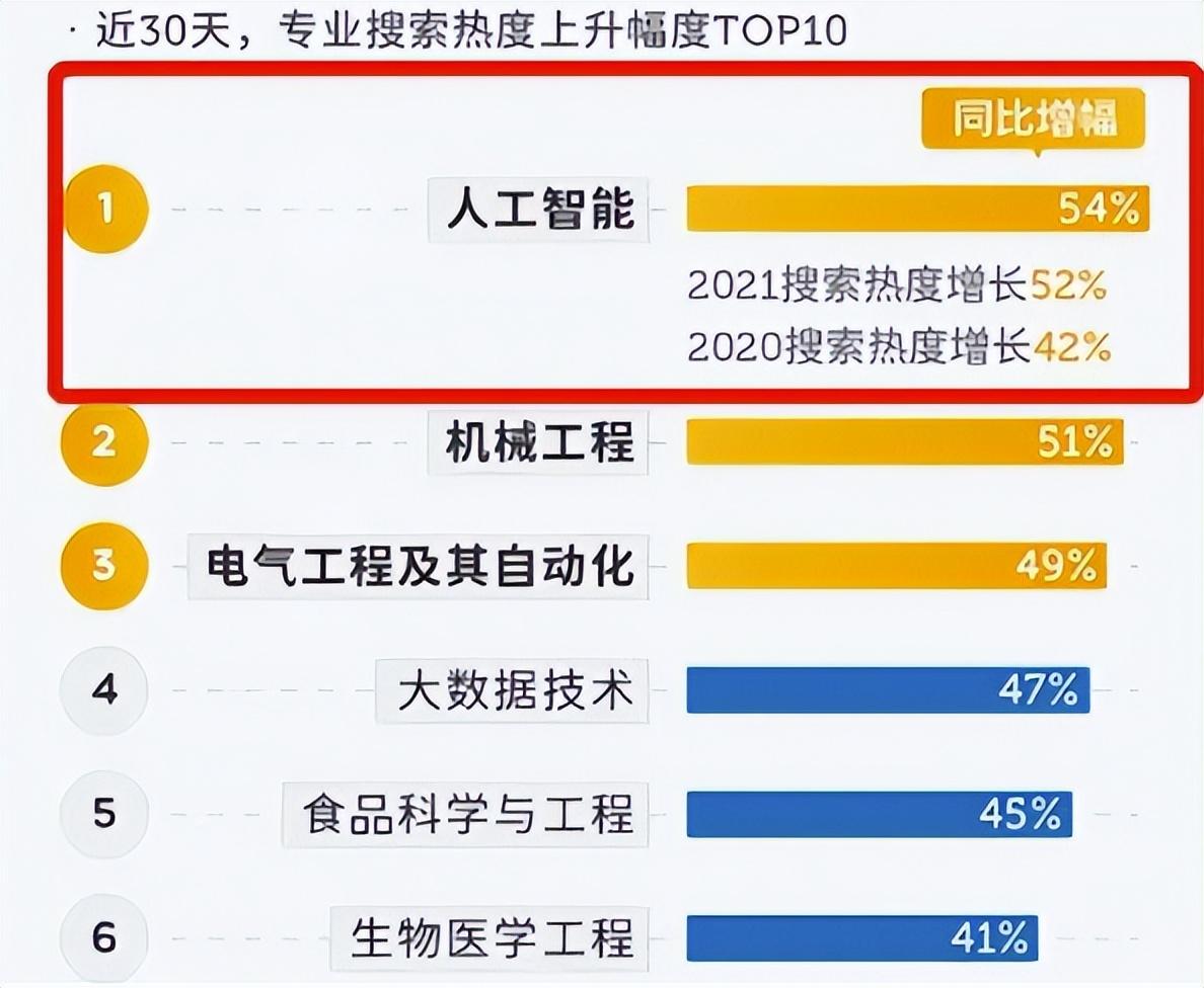 牛刀简历（从事这3类工作的学生）