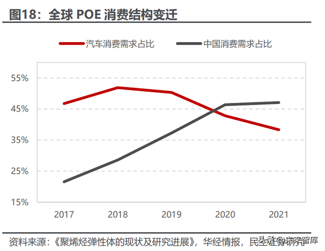 poe是什么材料（<POE>行业深度研究）
