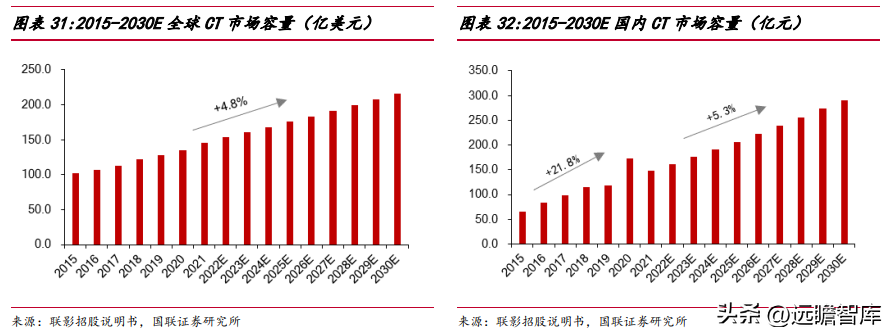 联影医疗（十年磨一剑）