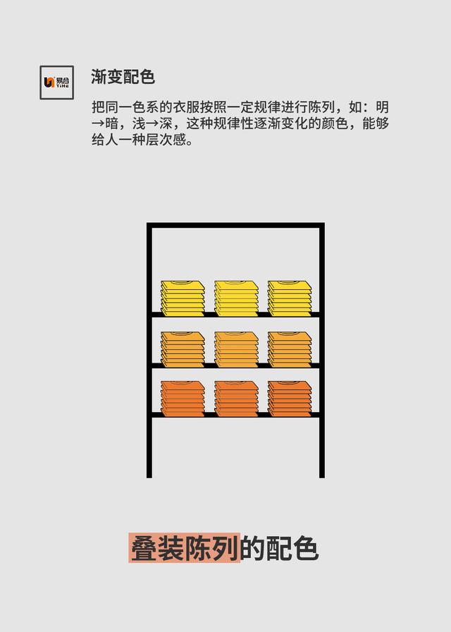 陈列搭配技巧方法，秋季女装陈列搭配应掌握哪些技巧（陈列小课堂丨叠装陈列的9大原则和配色技巧）