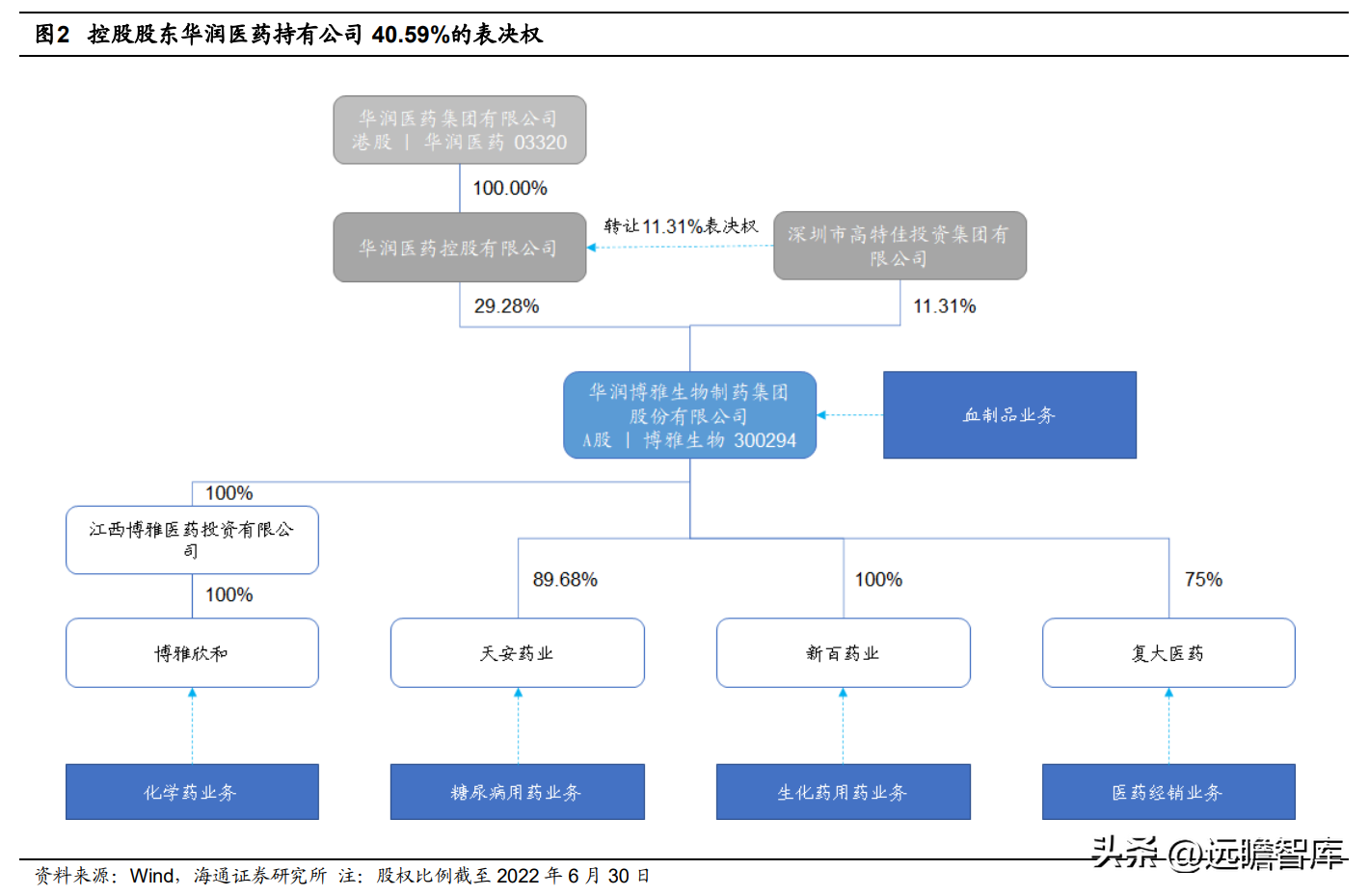 菲科（央企赋能）