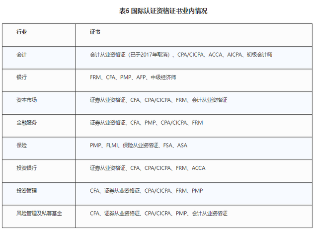 股权基金证书，股权基金证书有什么用？