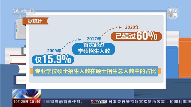 研究生报名人数，2020考研报考人数多少（专硕报考人数超70%）