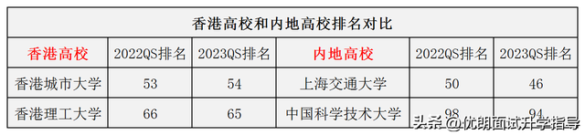 香港都会大学世界排名，香港都会大学qs2022（最新全球国际化大学排名揭晓）