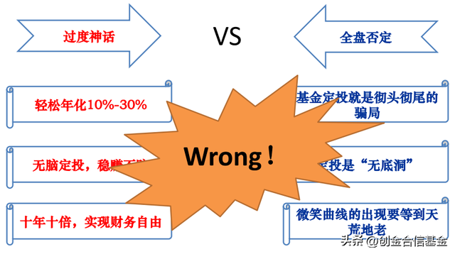 基金累计收益是总收益吗，基金累计收益是总收益吗为什么？