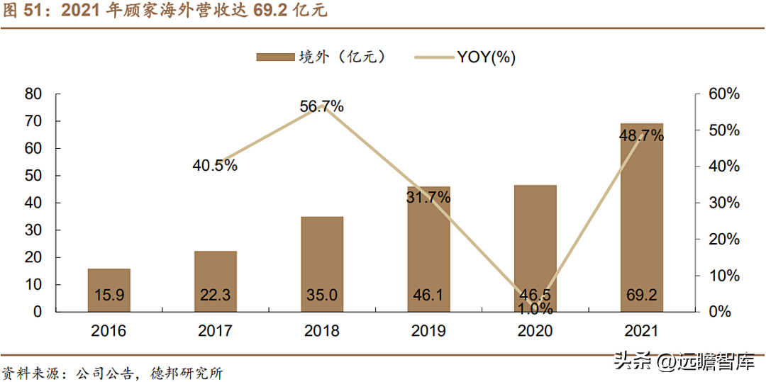 上海沙发厂（软体家具龙头）