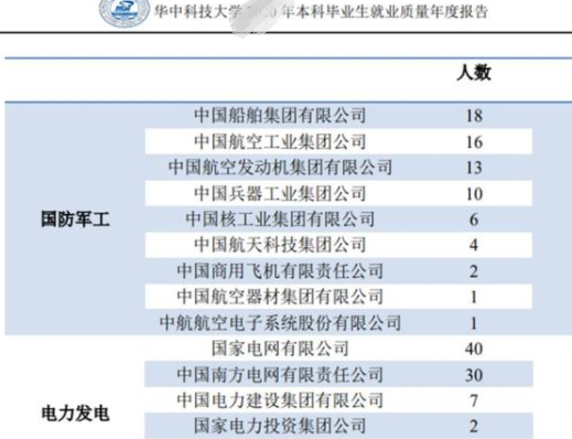 高校毕业生毕业去向包括哪些，大学生毕业后的去向有哪些（毕业后都流向哪些企业）