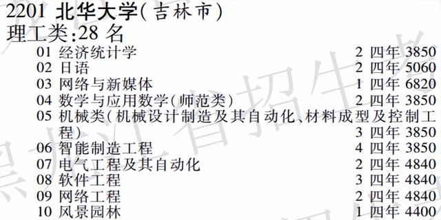 北华大学研究生怎么样，2020北华大学研究生学费一年多少钱（北华大学，省属综合类高校）
