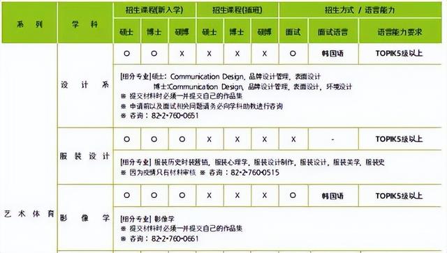 本硕博连读需要几年，本硕博连读几年（请问你想要的是不是）