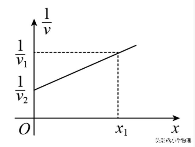 保留两位有效数字，如何保留两位有效数字（与位置x有关的运动学图像）