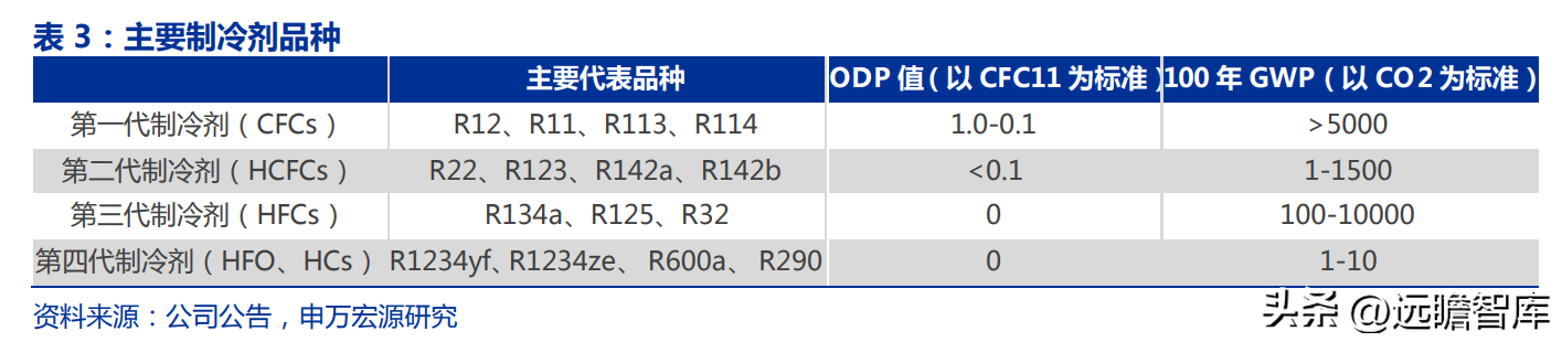 博智集团（全产业链的氟化工企业）