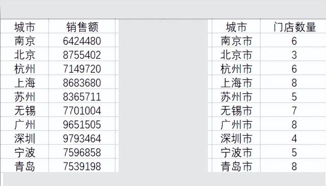 表格合并重复项数据，excel表格怎么合并重复项并相加所有重复项数据（如何5秒内将两张表联合成一张新表）