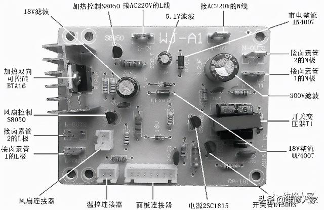 光波炉的使用方法，光波炉的使用方法图解（光波炉结构组成及工作原理）