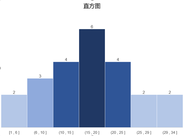 数据分析图表制作，数据图表与分析图制作（中怎么用数据做出极具观赏性的图表）