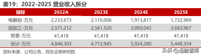 云铝股份有限公司（国内绿色铝龙头）