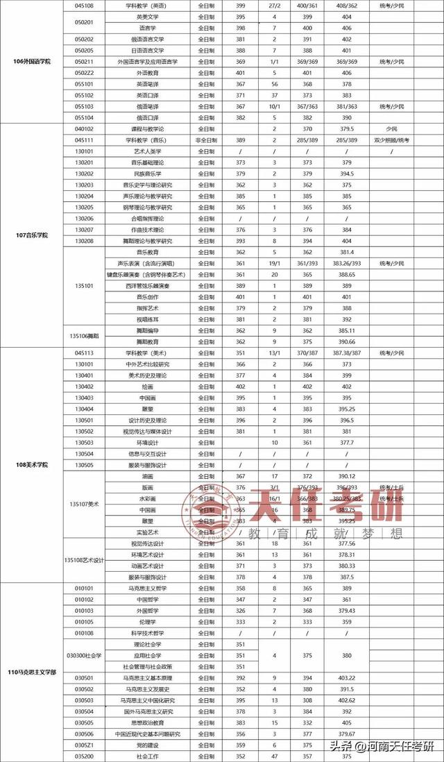 东北师范大学是985院校吗，985师范大学有哪几所（东北师范大学考情分析）