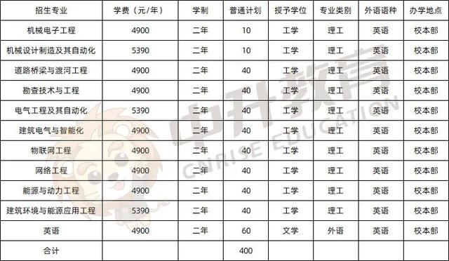 河北外国语学院学费，河北外国语学院官网学费（2022河北专升本各院校官方学费公布）