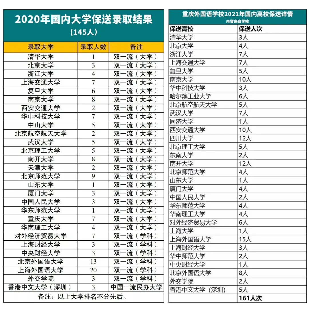 重庆外国语学校（重庆一外2022年高考保送要求出炉）