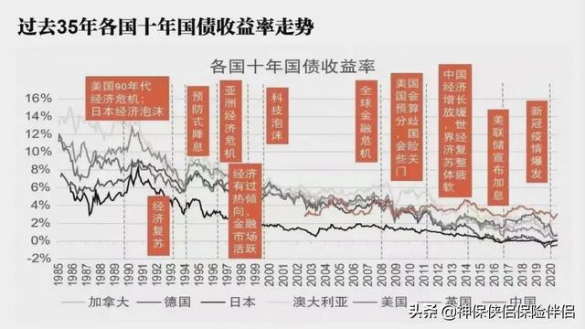 建行 余额宝（工行、中行、建行定期存款利率“倒挂”）