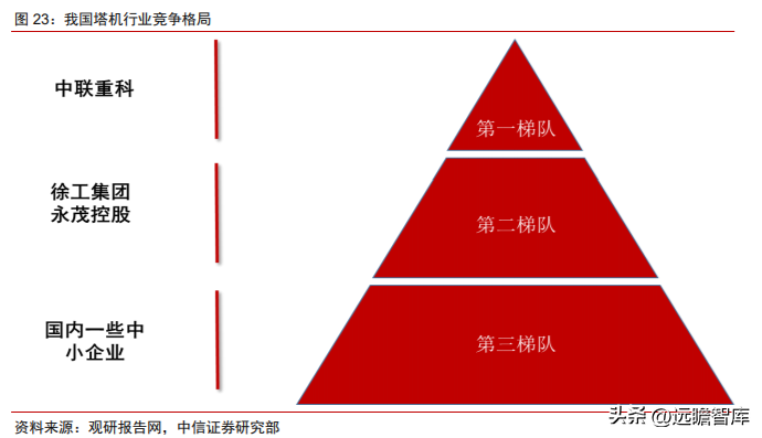 奇瑞重工（需求筑底）