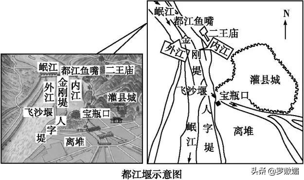 天府之国指的是什么地方(天府之国水旱从人不知饥馑)插图(7)