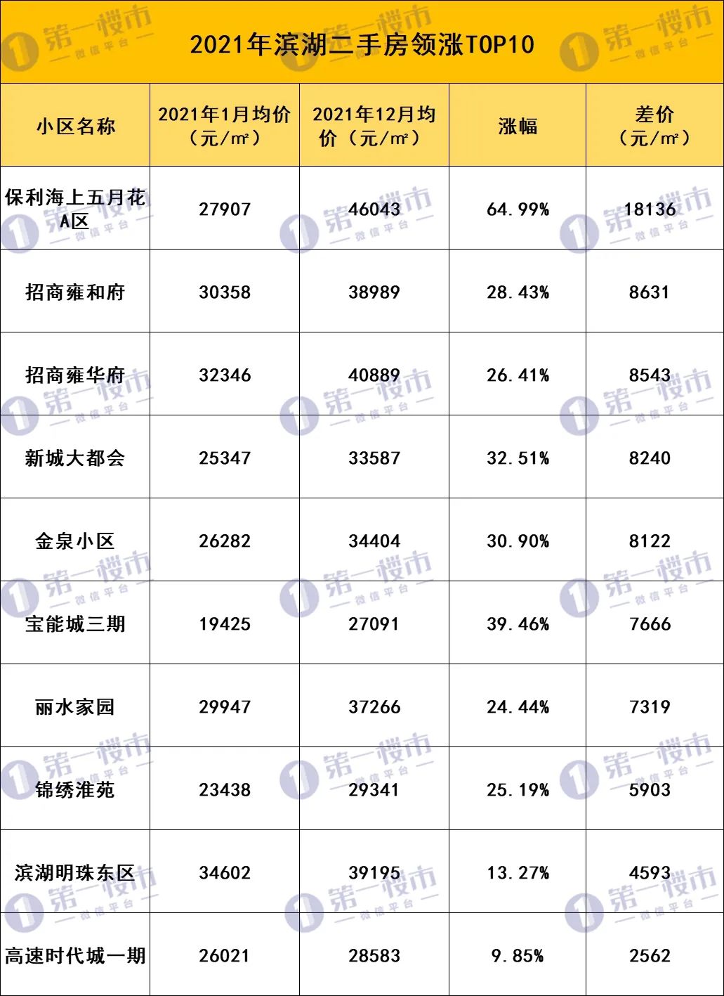 合肥市二手房(合肥北城二手房出售)
