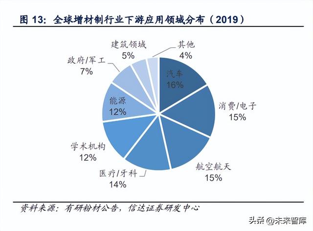 纳米银粉与微米银粉的区别，纳米银粉与微米银粉的区别在哪（金属粉末行业深度报告）