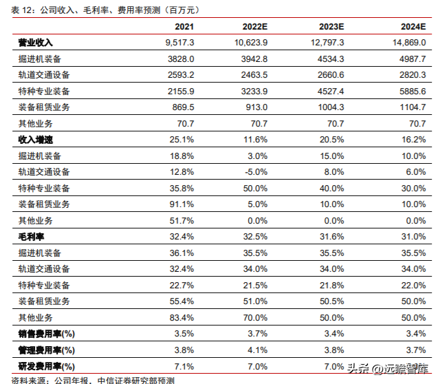 施维英（国内掘进装备龙头）