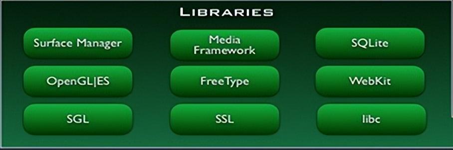 android框架结构（Android的体系结构）