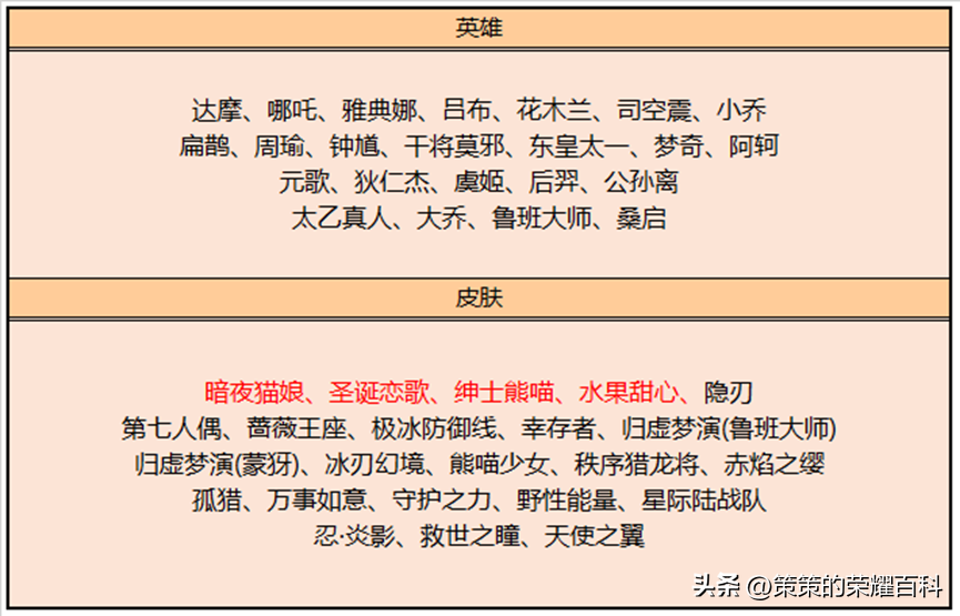 诸葛亮掌控之力，王者荣耀诸葛亮掌控之力打野（白嫖皮肤不容错过）