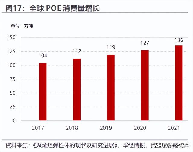 poe是什么材料（<POE>行业深度研究）