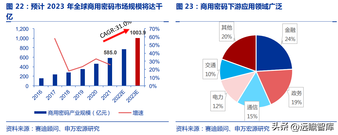 佳缘科技（布局网安）