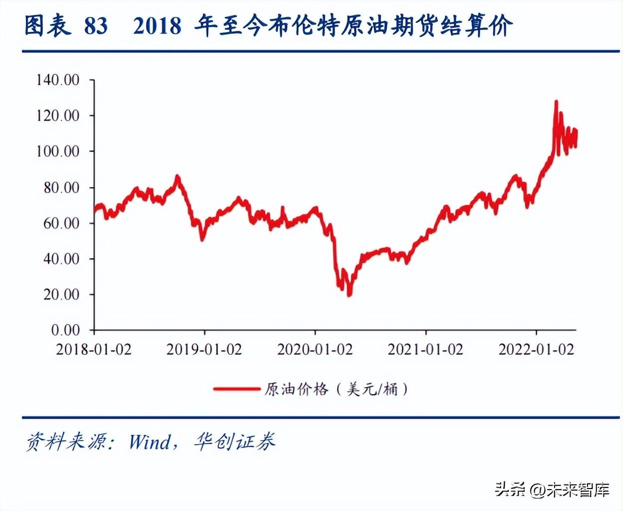 安捷伦官网（医药行业研究及2023年策略报告）