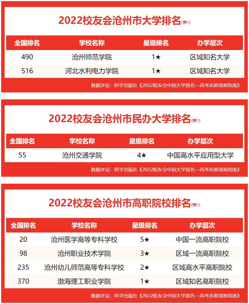 沧州师范专科学校，沧州师范学院是几本（沧州师范学院、沧州交通学院第一）