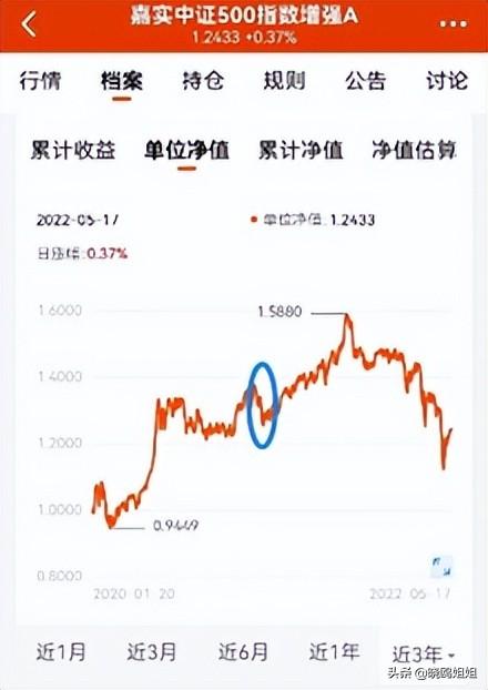 基金怎么賣(mài)出盈利高，基金怎么賣(mài)出盈利高些？