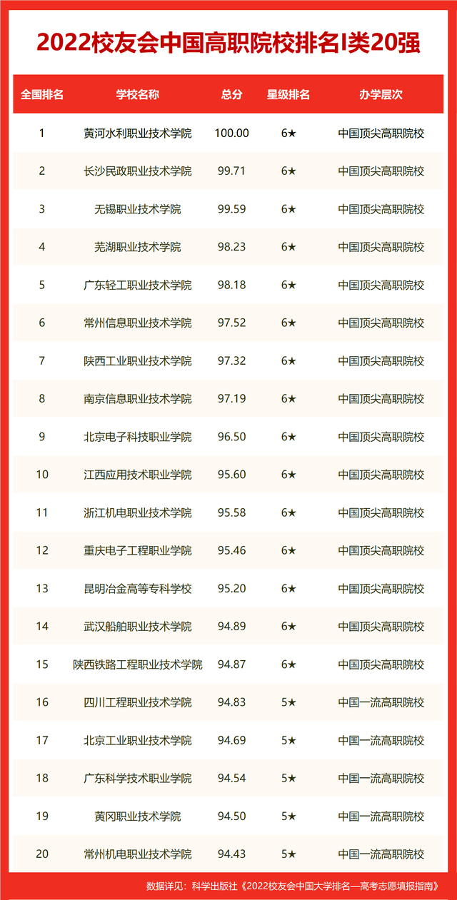 中南财经政法大学排名，中南财经政法大学在中国排名第几（校友会2022世界十大大学排名）