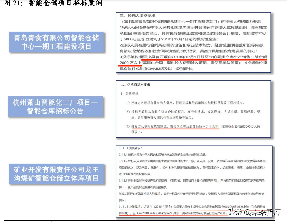 飞库（智能仓储行业研究报告）