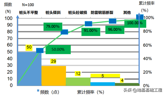 怎么写qc小组简介，提高管桩桩头完整性合格率