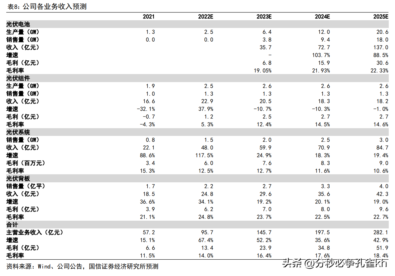 中来民生（深耕光伏行业）