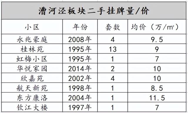 上海最贵的是什么，现在上海中环哪个板块卖的最贵