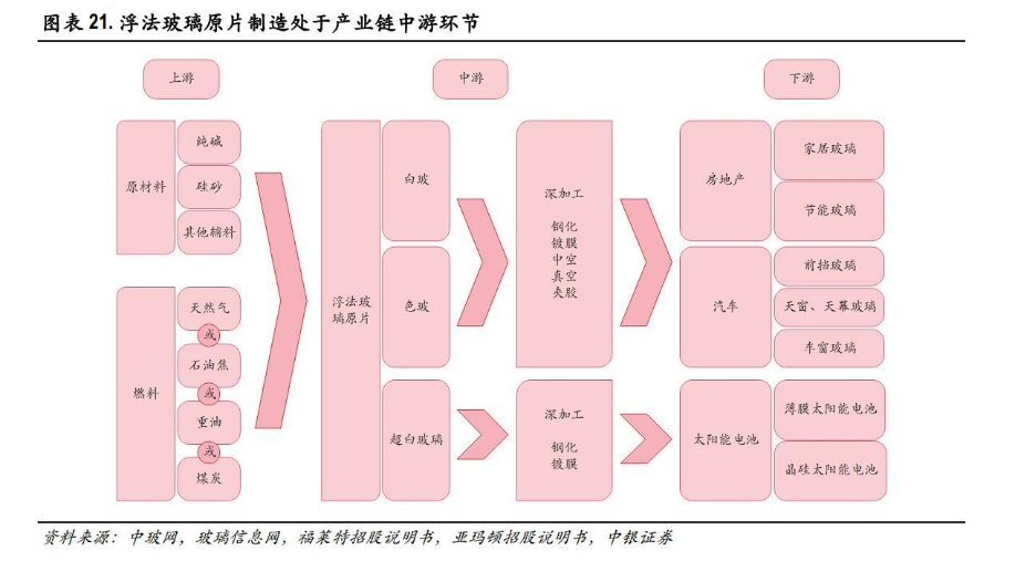 旗滨集团（旗滨集团企业分析）