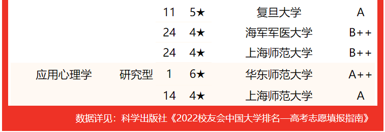 上海大学各专业排名(2022上海市大学专业排名)