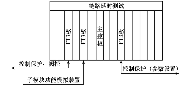 半桥和全桥的区别（柔性直流输电阀控及子模块控制全接入试验系统的设计）