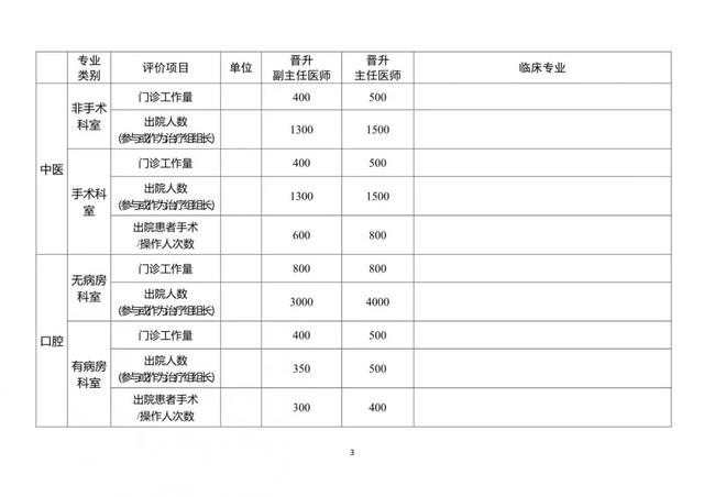 医生职称有哪些，医生职称有哪些等级（医师职称等级如何划分）